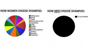 A Quick Guide to Choosing the Right Shampoo